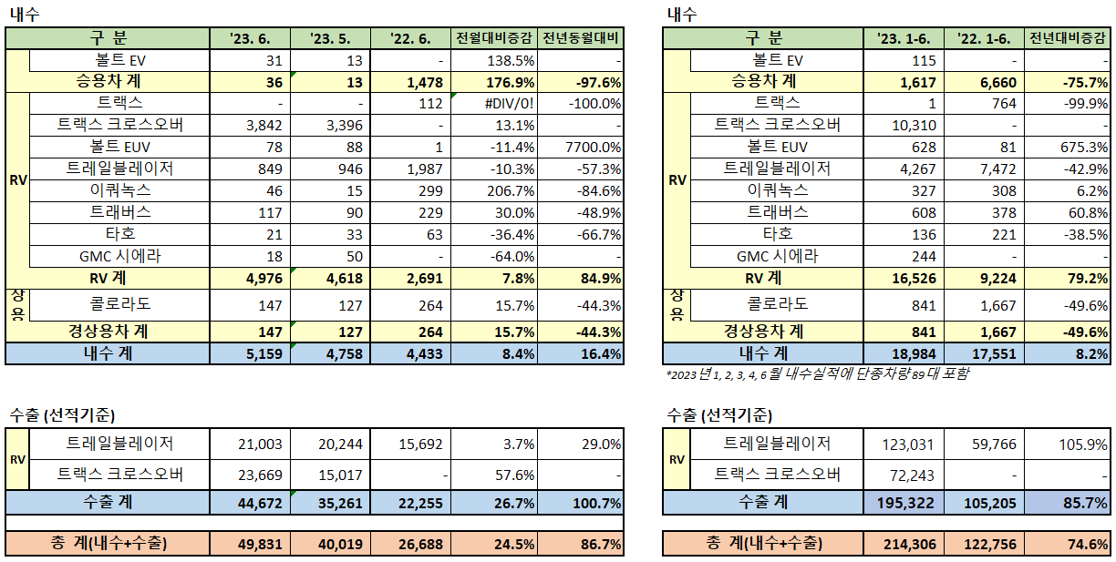 0502_실적테이블