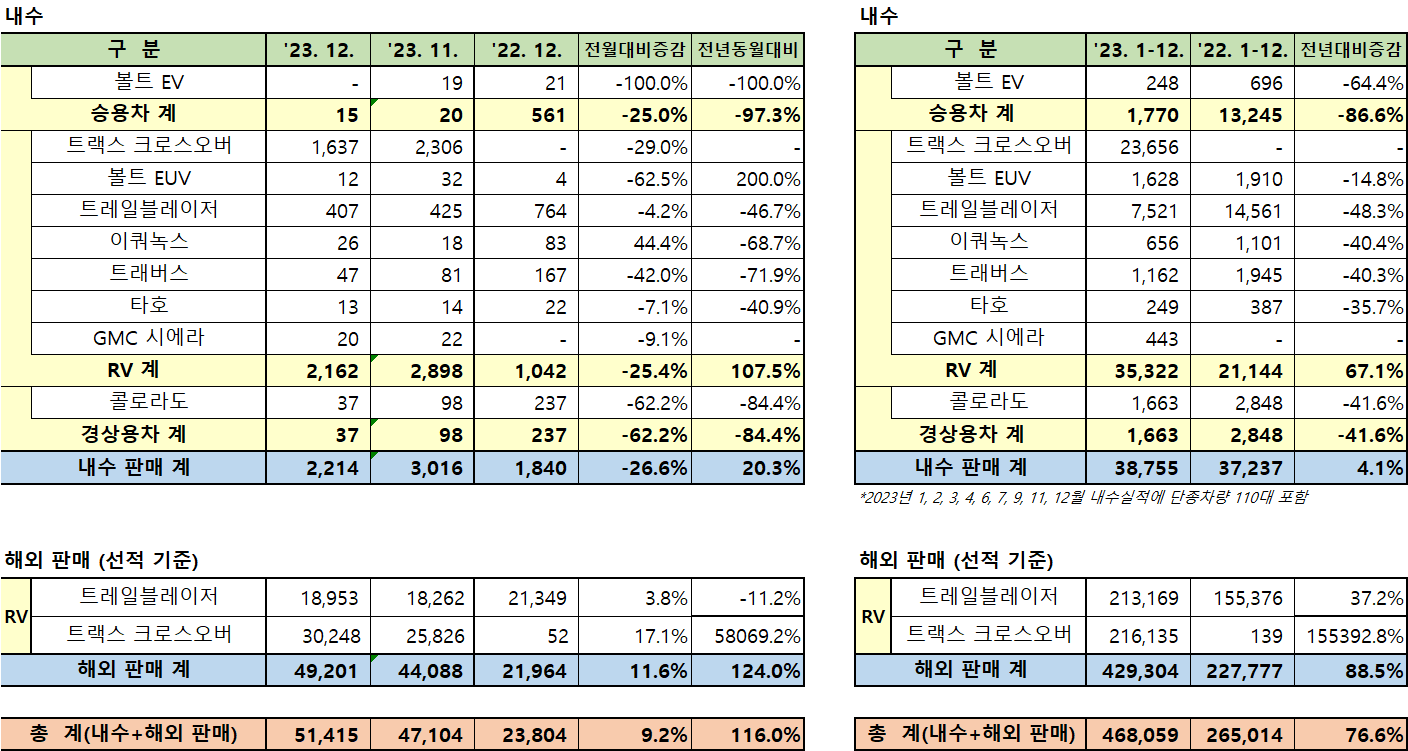 0502_실적테이블