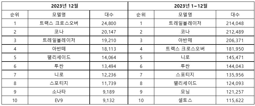 0502_실적테이블